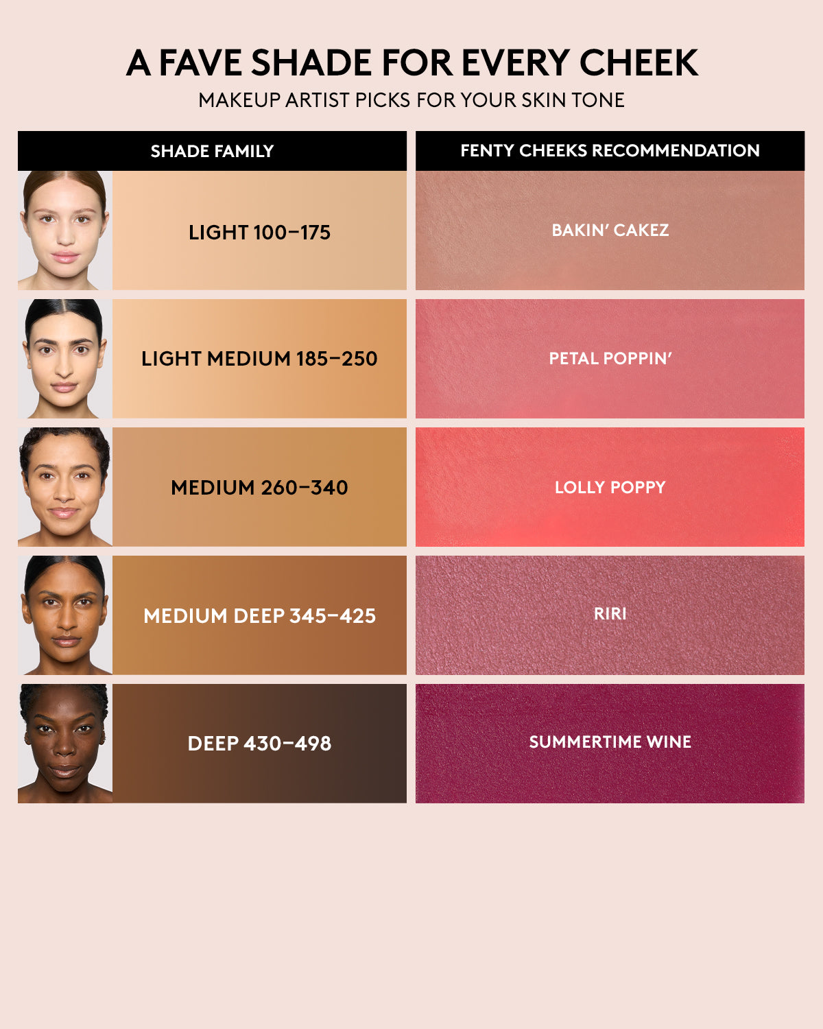 Fenty Cheeks Suede Powder Blush ?? Riri - Image 4