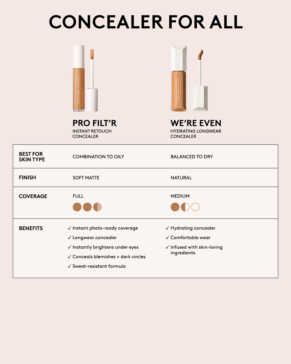 Pro Filt'r Instant Retouch Concealer ?? #270 - Image 5
