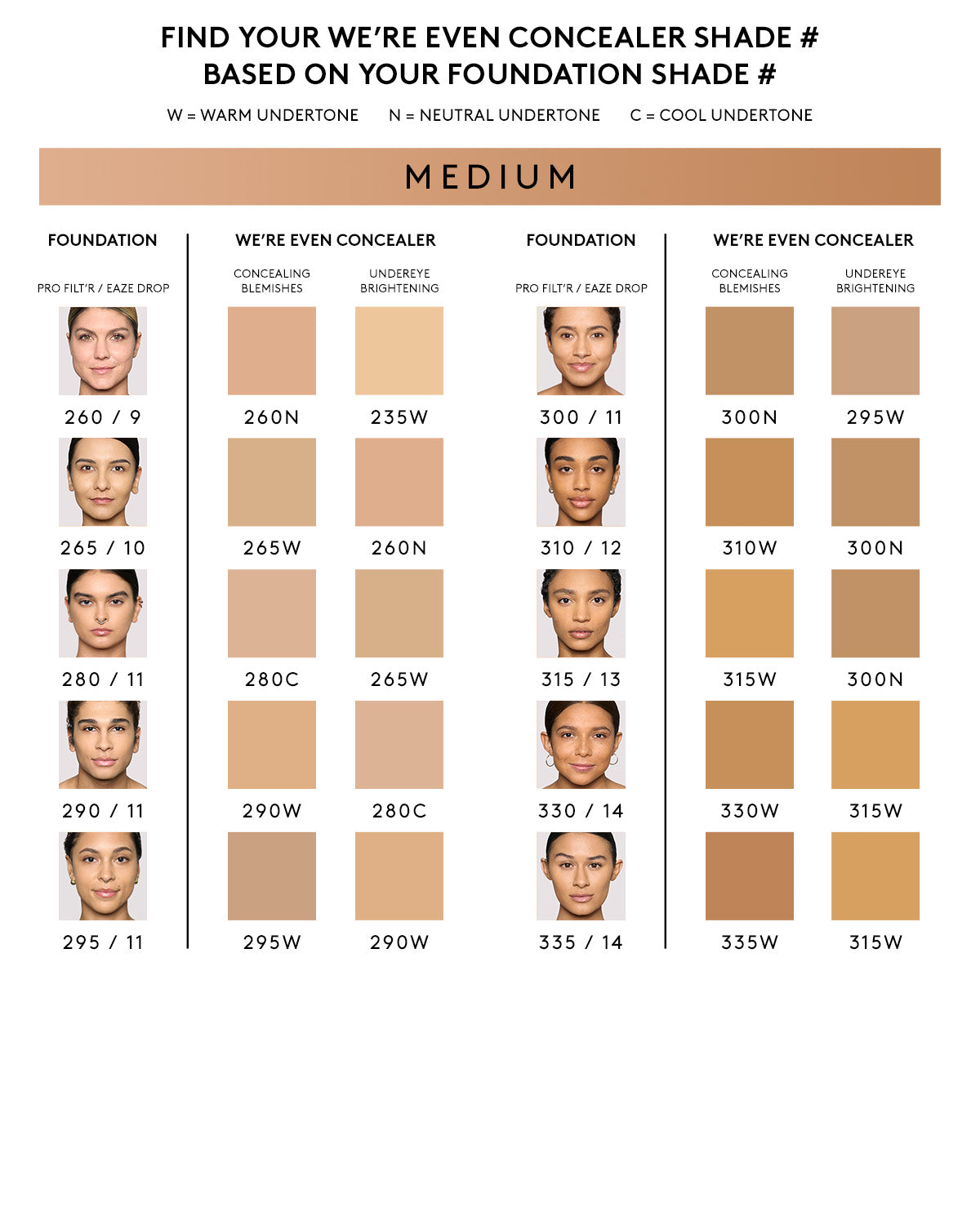 We're Even Hydrating Longwear Concealer ?? 280C - Image 4