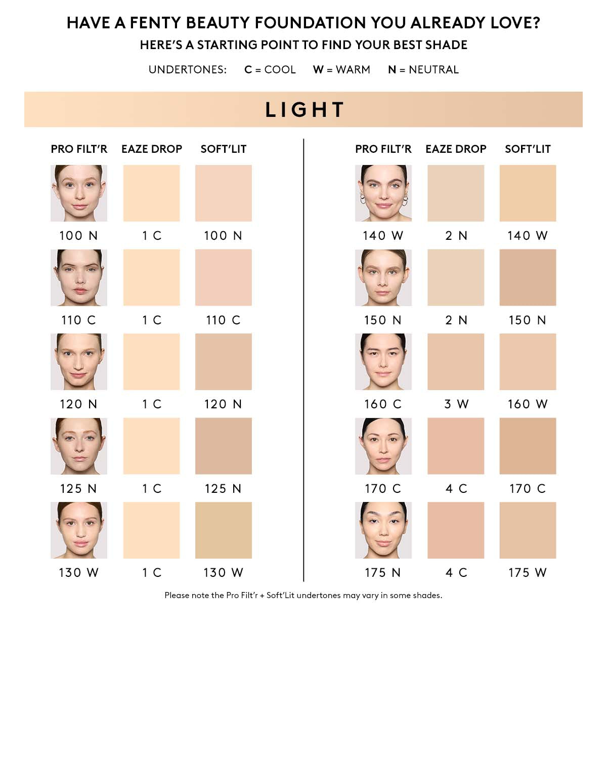 Pro Filt'r Soft Matte Longwear Foundation ?? #130 - Image 4
