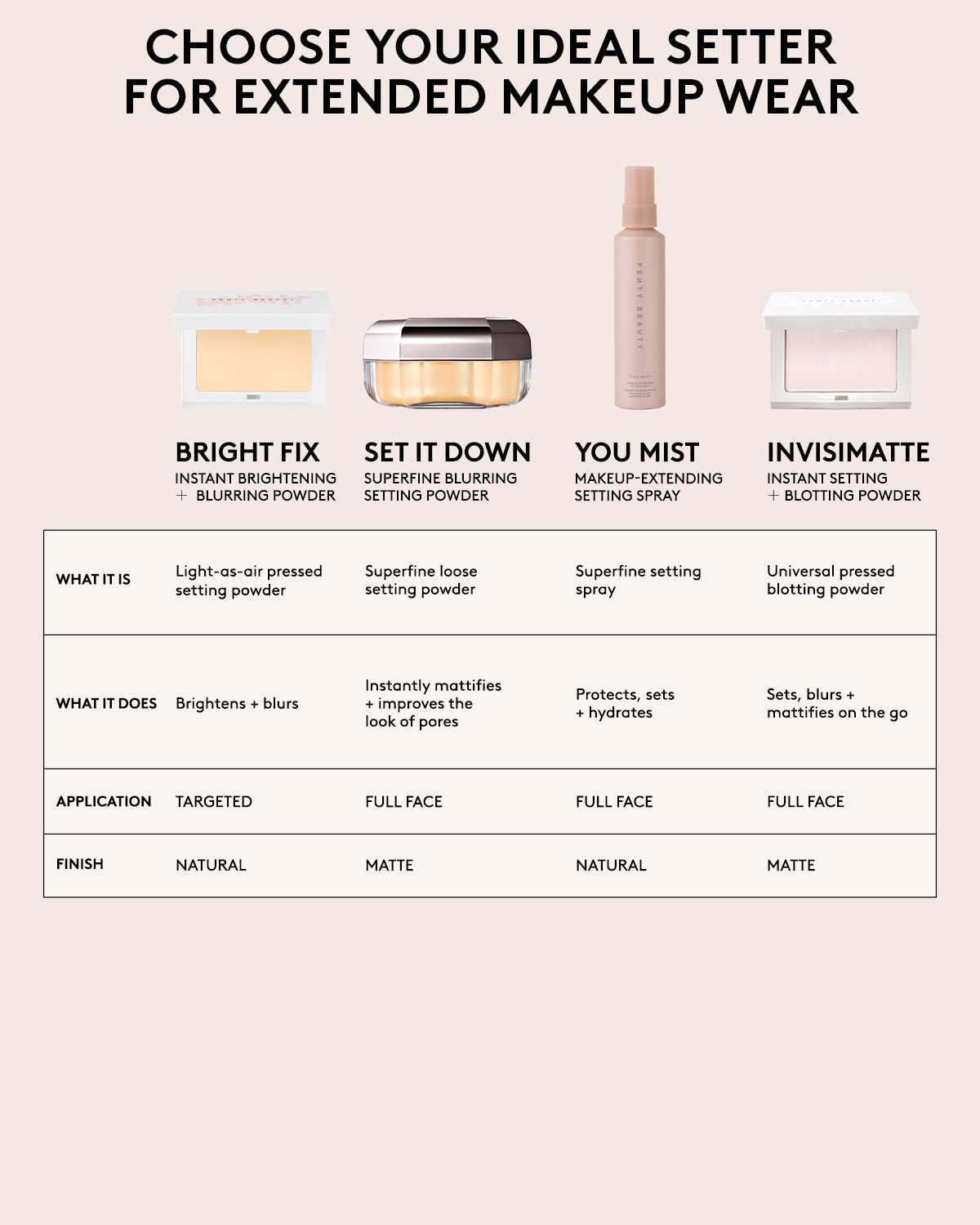 Set it Down Superfine Blurring Setting Powder ?? Banana - Image 8